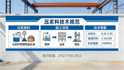 开远本地工厂讲解：说一遍公路压浆料和铁路压浆料的区别